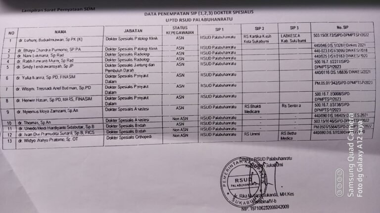 Direktur RSUD PL. Ratu dan Para Dokter Jangan Mau Dijadikan Tumbal Alkes Dak Tahun 2024 Akibat Bisnis Oknum Yang Tidak bertanggungjawab